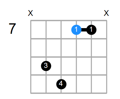 D7 Chord